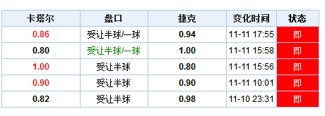 新澳门彩最新开奖记录查询表下载,实地验证分析策略_策略版48.26