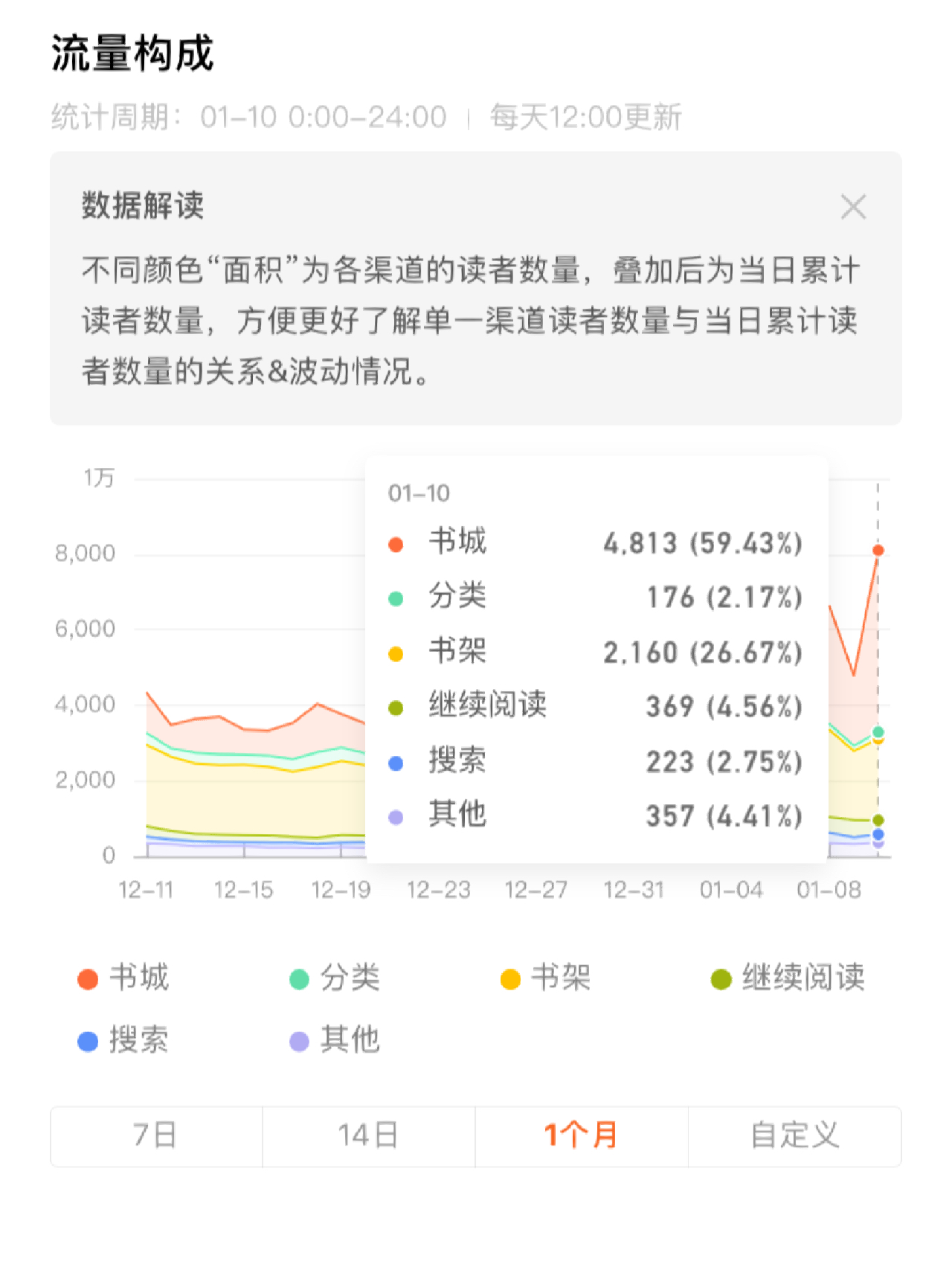 揭秘提升一肖一码100%,实地执行数据分析_Surface45.844