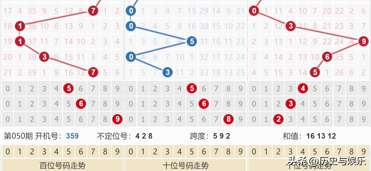 2024年今晚开奖结果查询,数据分析引导决策_专属版33.213