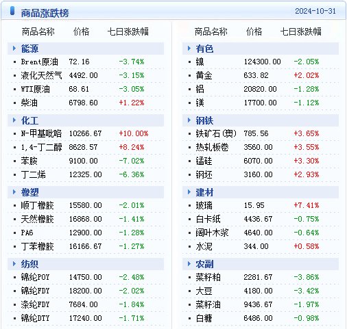 2024澳门天天开彩期期精准,适用实施策略_LT60.794