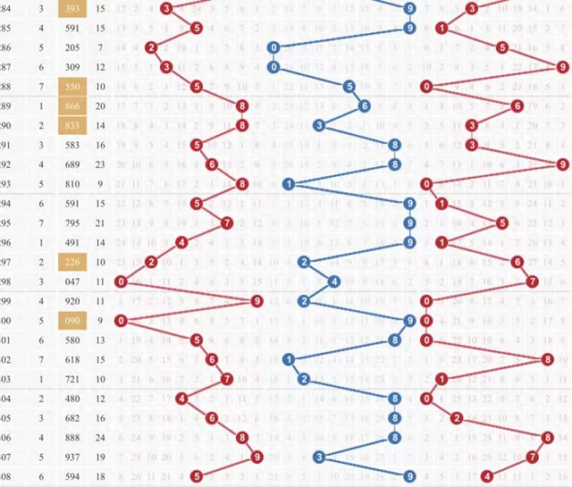 最新3D开奖揭秘，数字世界的神秘魅力探索