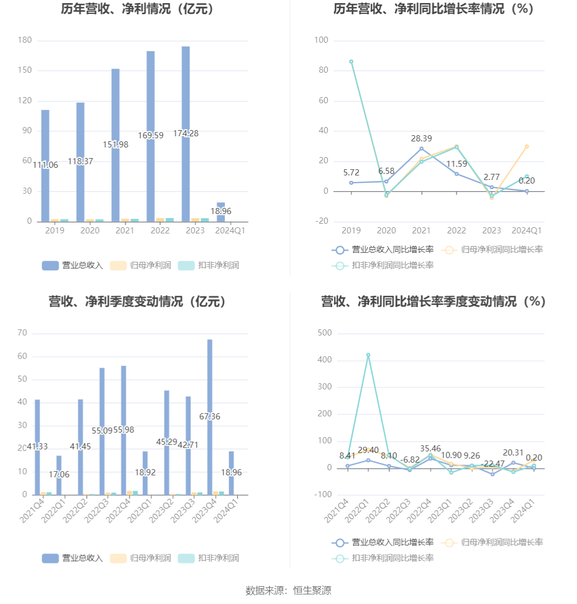 2024香港资料大全正新版,实地策略评估数据_SE版47.653