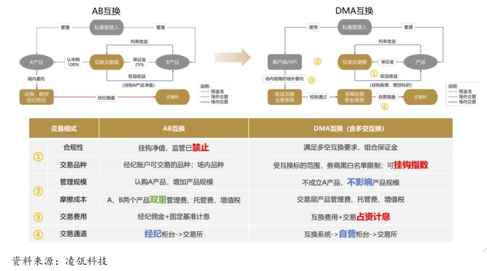 新澳精准资料免费提供50期,高度协调策略执行_BT35.925