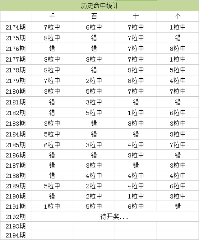 2024正版资料大全开码,深层数据执行策略_专属款22.730