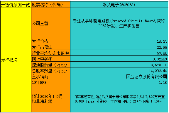 新澳开奖结果记录查询表,专业调查解析说明_4K版87.323