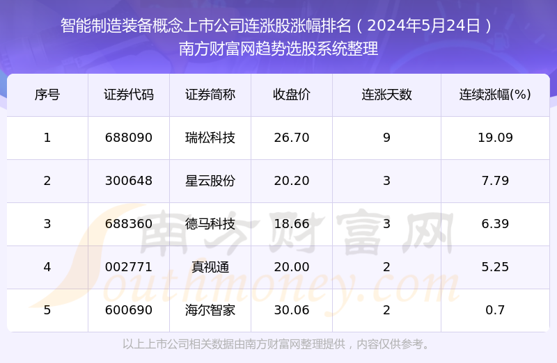 2024澳门天天开好彩大全53期,科技成语分析定义_WP82.798