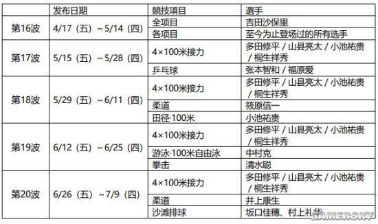 2024年香港今天开奖号码,完整的执行系统评估_挑战款88.250