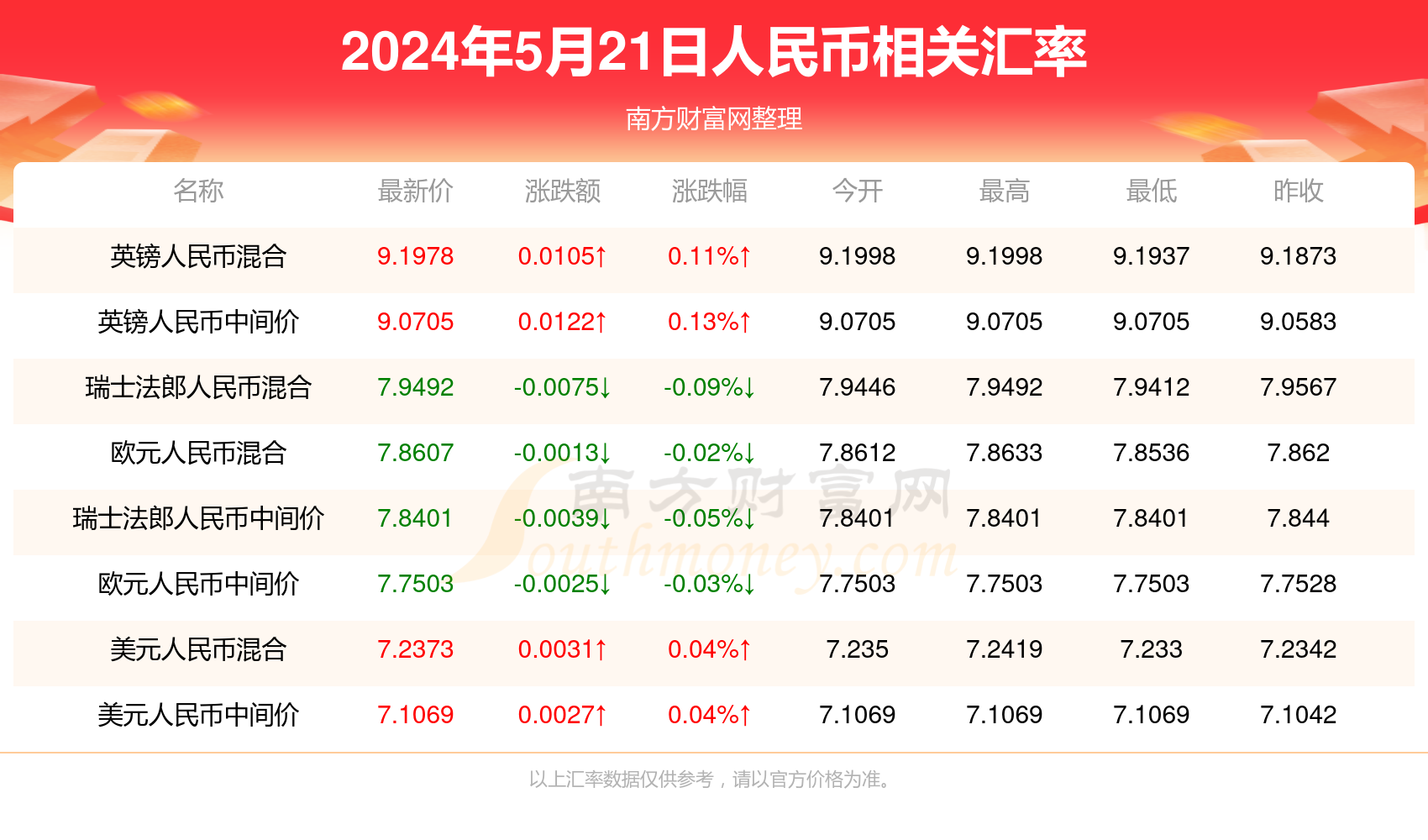 2024年澳门精准免费大全,实地考察数据分析_Superior79.92