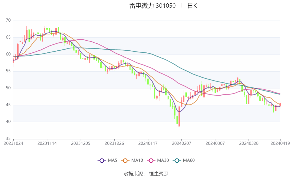 2024香港历史开奖记录,收益成语分析落实_Hybrid12.81