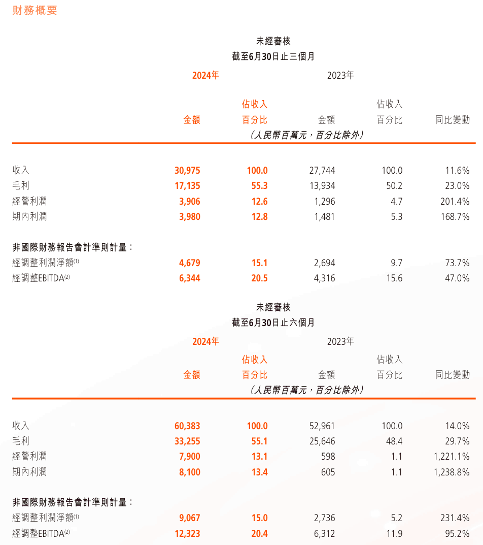 2024资料大全正版资料免费,数据决策执行_GT90.231