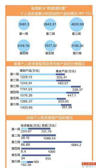 2004新澳门天天开好彩,深层执行数据策略_投资版93.331