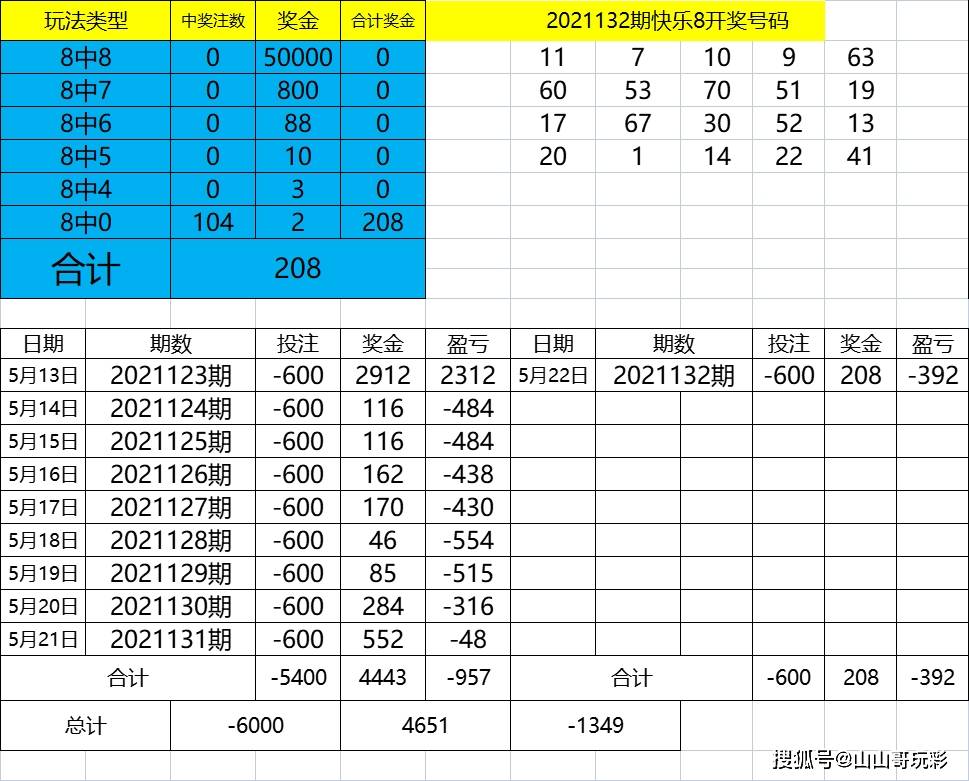 2024年新澳门今晚开奖结果查询,高速响应解决方案_领航款20.258