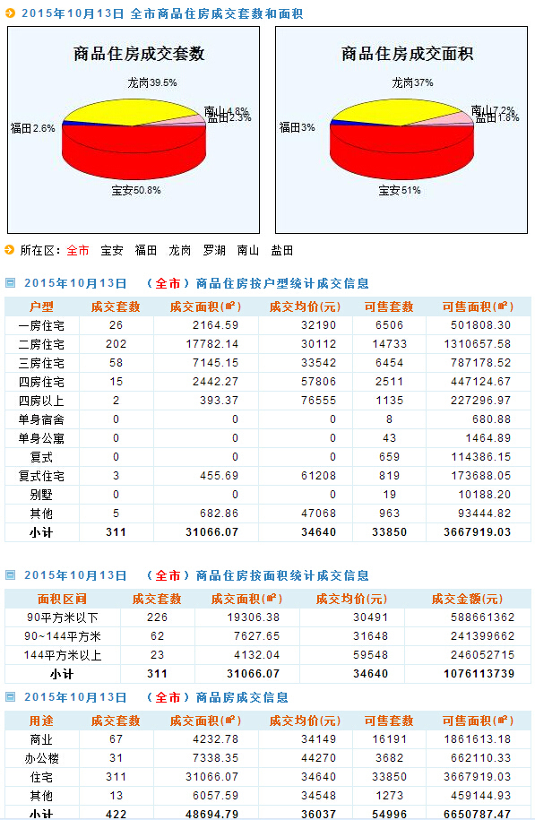 2024年天天开好彩资料,数据整合设计方案_扩展版72.706