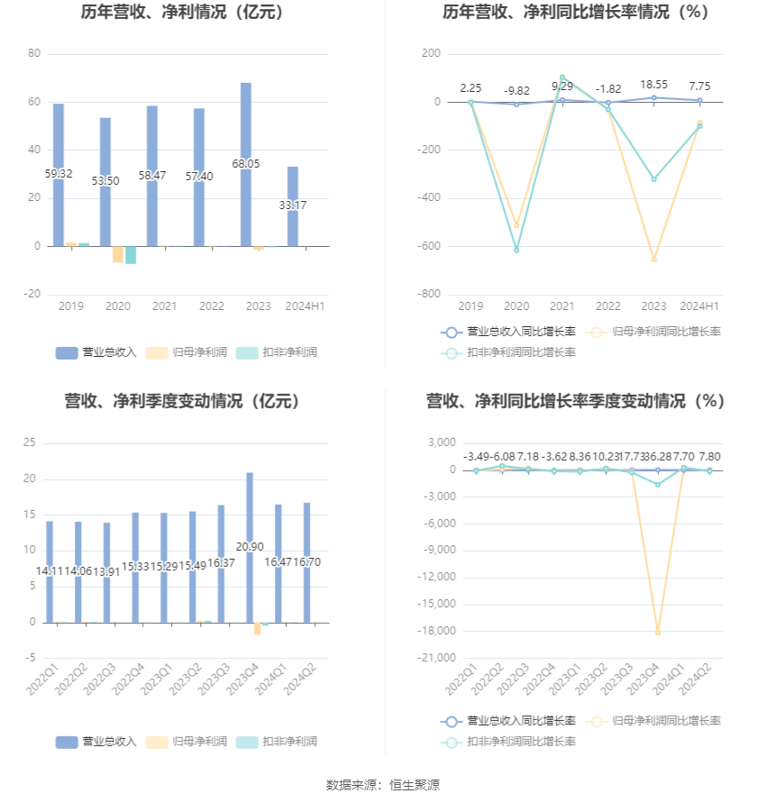 2024新澳最精准资料大全,灵活性操作方案_挑战版41.393