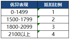 2024年新澳门开码历史记录,完善的机制评估_soft31.59