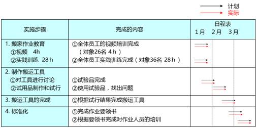 2024新澳开奖记录,快速实施解答策略_VR29.684