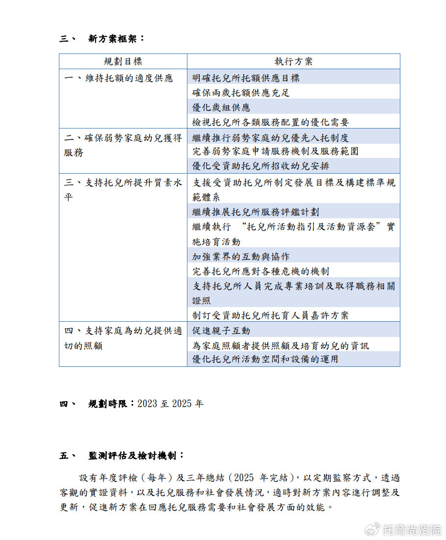 2024新澳资料免费大全,可持续发展实施探索_PalmOS36.989