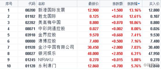 2024年开码结果澳门开奖,实践计划推进_mShop76.687