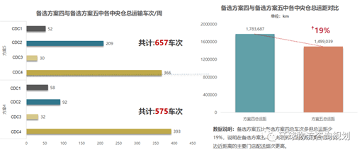 软件和信息技术服务 第6页