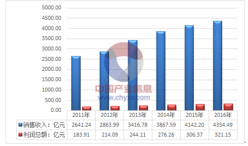 2024新澳原料免费大全,实地分析数据计划_Advanced27.359