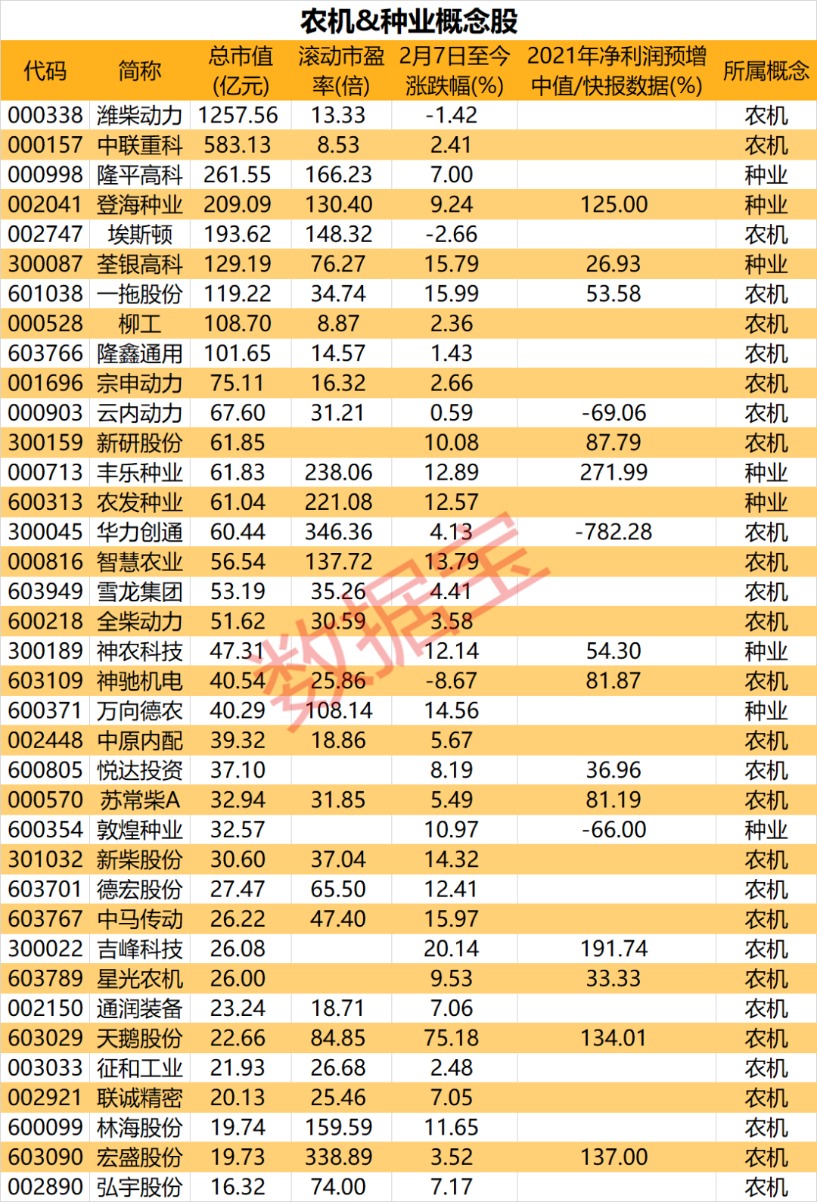 软件和信息技术服务 第5页