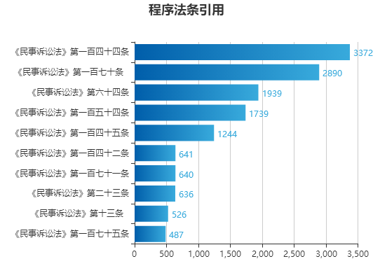 雾里看花