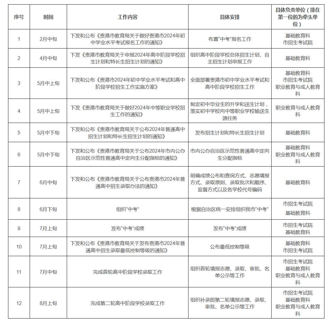 2024新澳今晚资料鸡号几号,迅速落实计划解答_高级版82.239