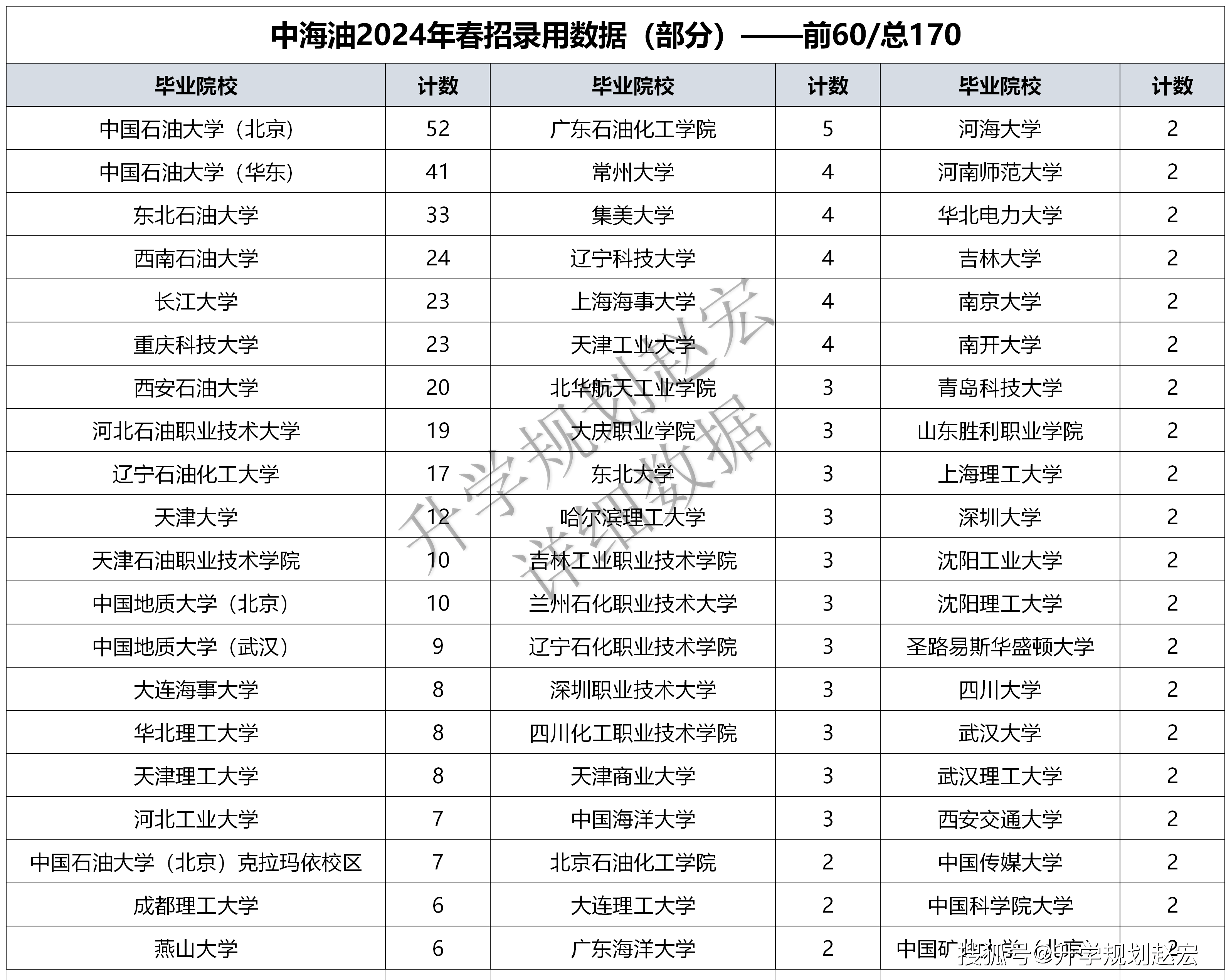 澳门三肖三码精准100%新华字典,前沿说明解析_5DM84.557