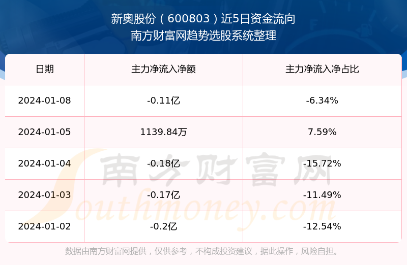 新奥码开奖结果查询,实地验证策略数据_纪念版24.907