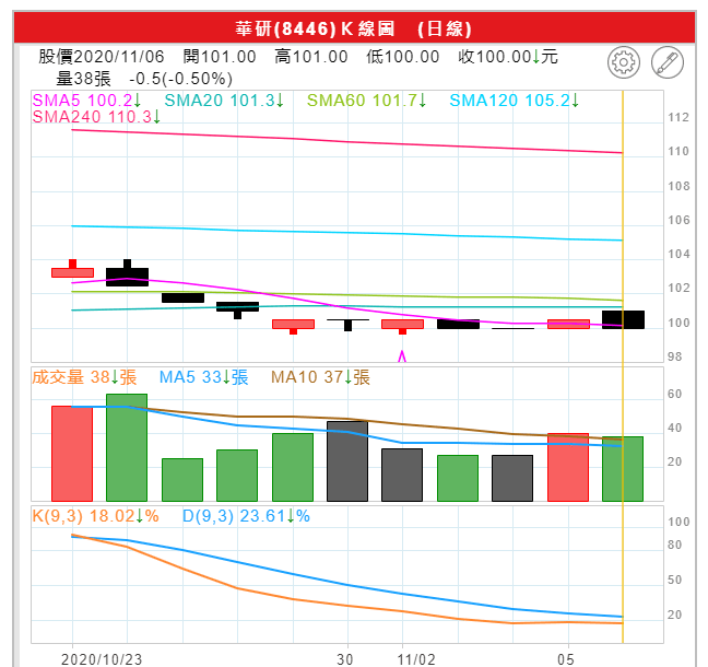 澳门王中王100%期期准,快速解答解释定义_Surface48.48