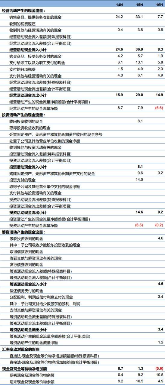 新澳精准资料大全免费,数据整合方案设计_SE版71.956