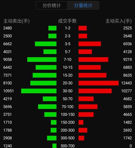 7777788888王中王中恃,现状解答解释定义_粉丝款29.315