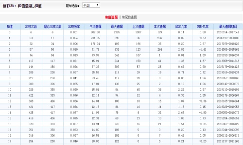 4949澳门天天彩大全,可靠数据解释定义_投资版36.913