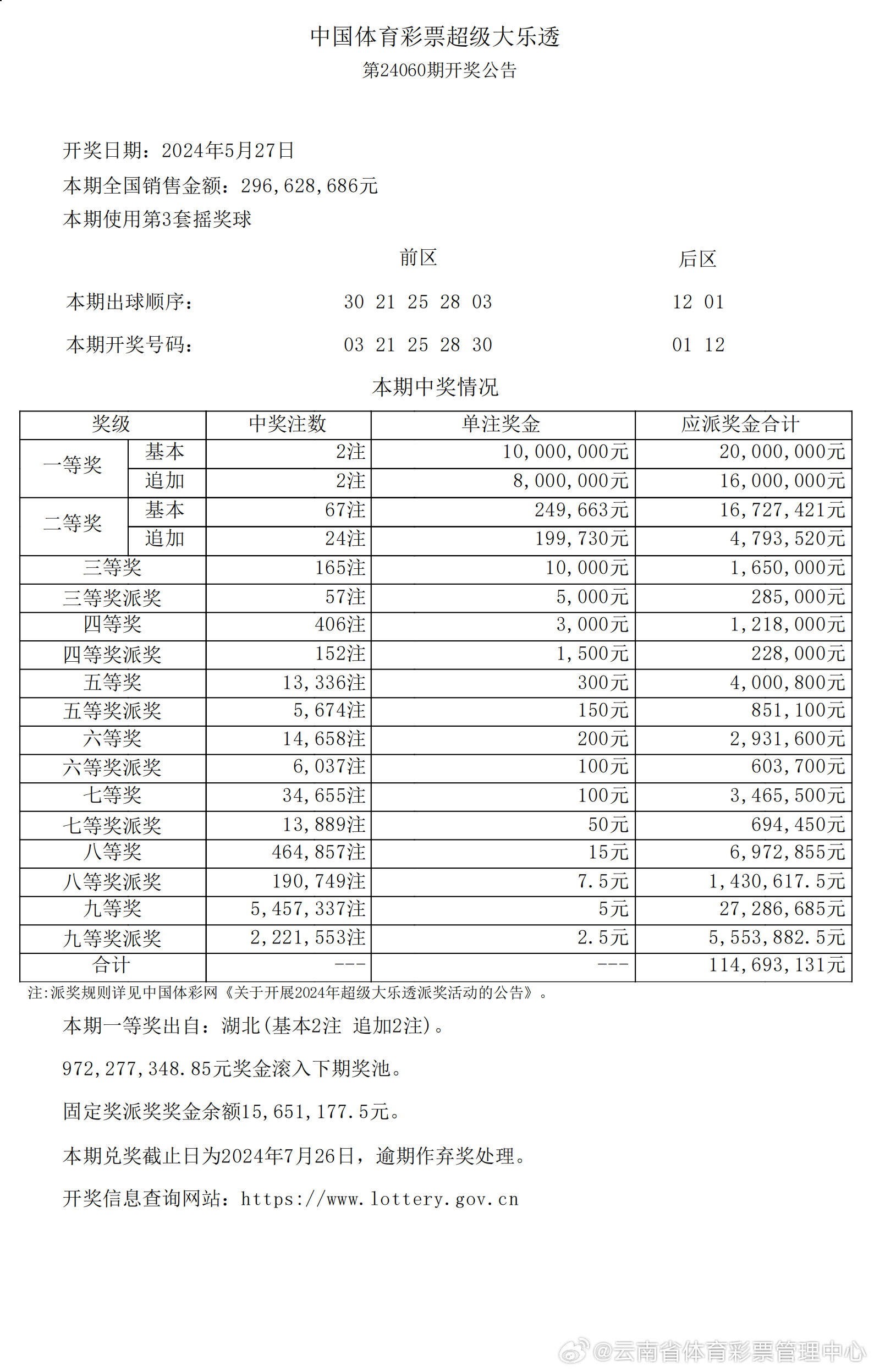 7777788888王中王中王大乐透,实地评估解析数据_Essential78.342