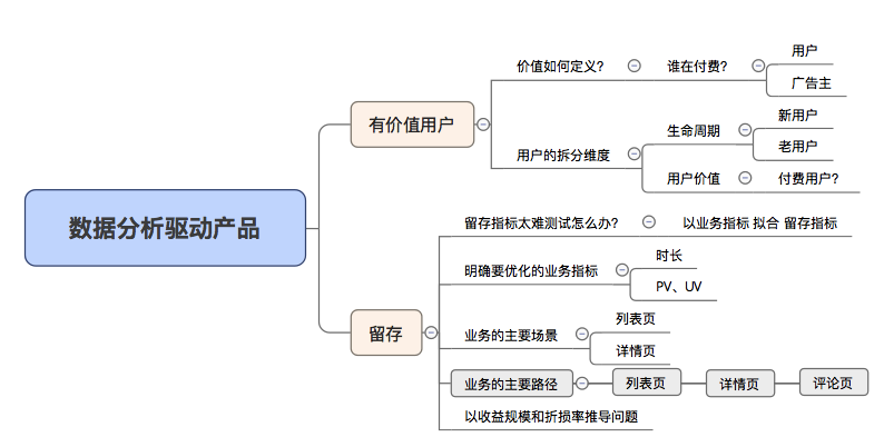 二四六每期玄机资料大全见贤思齐,数据驱动分析决策_专业款12.234