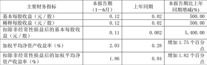 2024新澳门资料大全,快速设计问题方案_Surface55.631