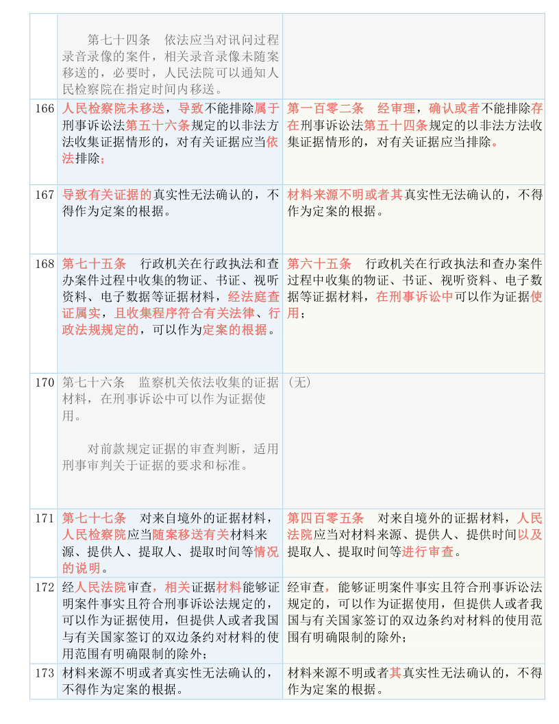 新澳最新最快资料,国产化作答解释落实_mShop94.546