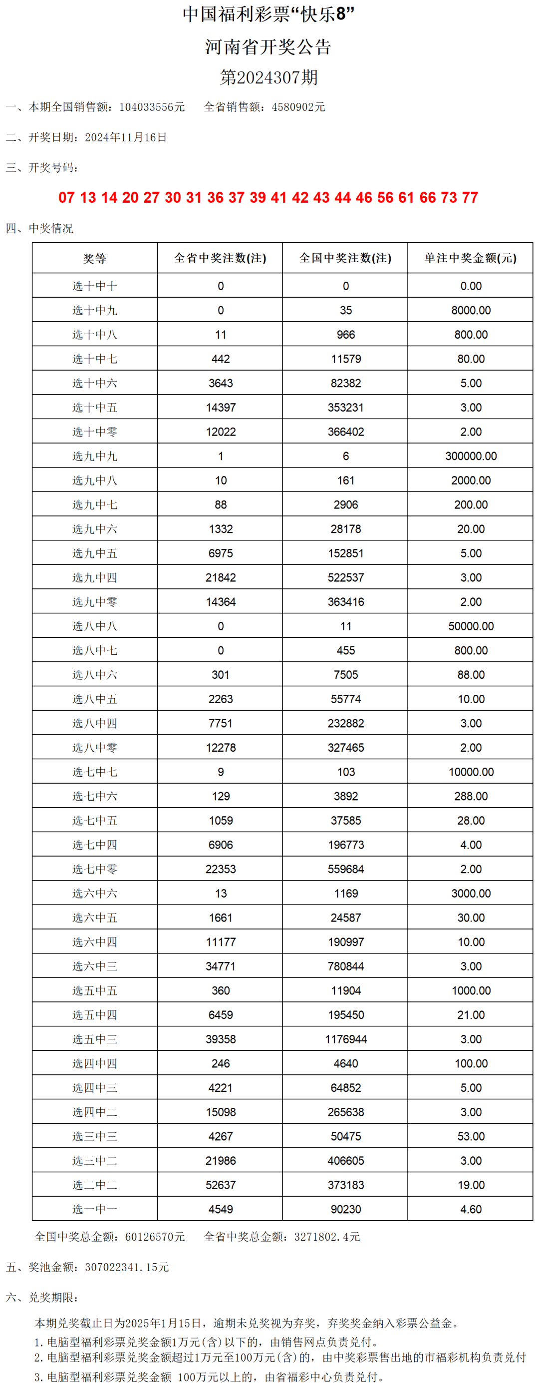 澳门六开奖结果2024开奖记录今晚,全局性策略实施协调_mShop76.687