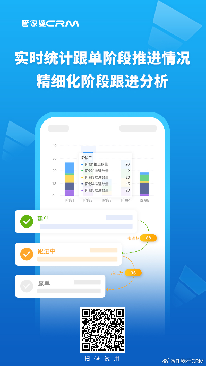 7777888888管家精准管家婆免费,数据分析决策_Advance38.820