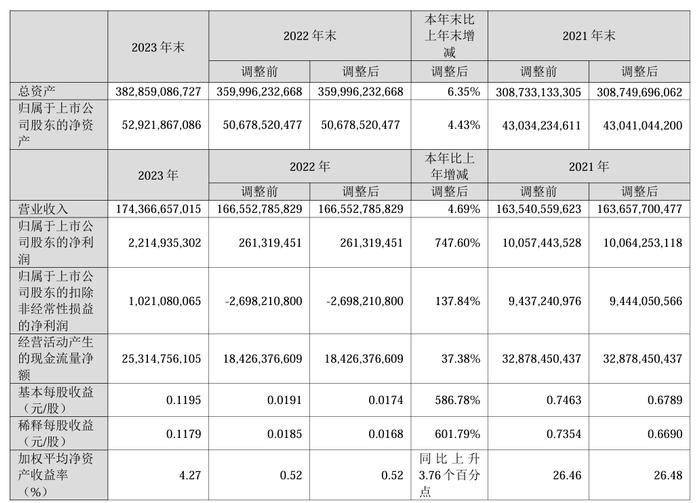 2023澳门六今晚开奖结果出来,现状解答解释定义_桌面版62.747