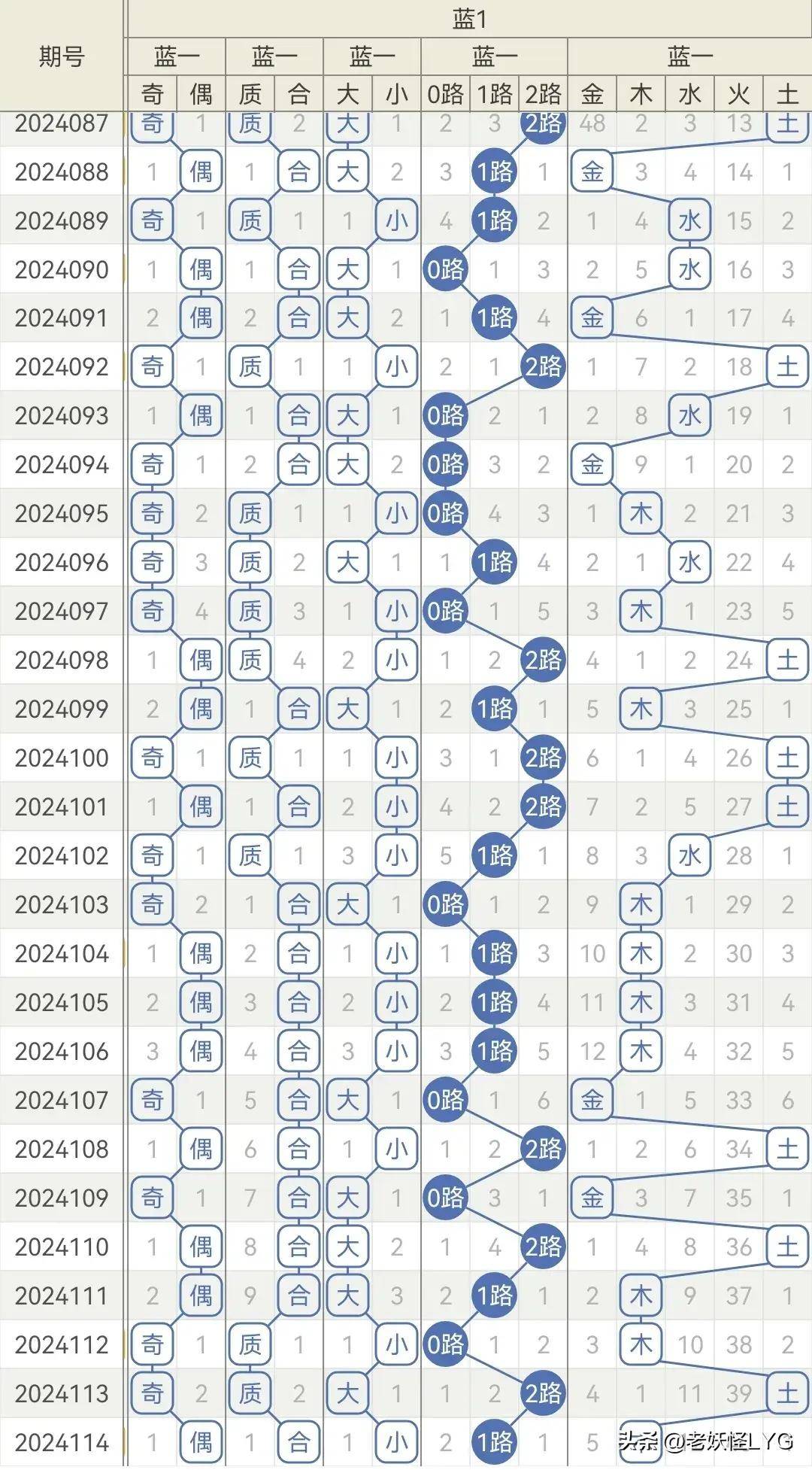 一一肖一码,精确数据解析说明_NE版93.493