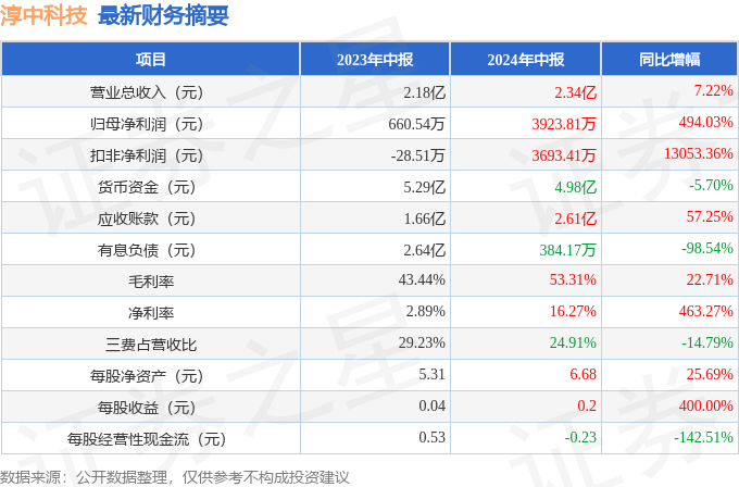 澳门一码一肖一恃一中354期,先进技术执行分析_复刻版39.304