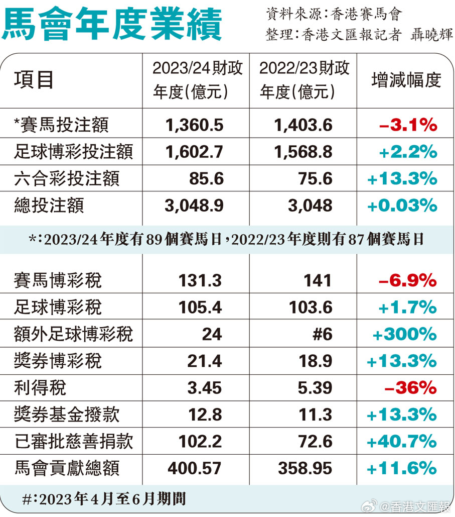 132688.соm马会传真查询,实证研究解释定义_bundle24.653