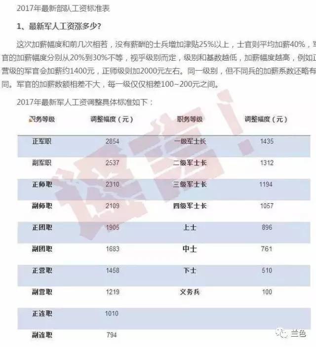 2025部队工资大幅上涨,数据执行驱动决策_Surface51.290