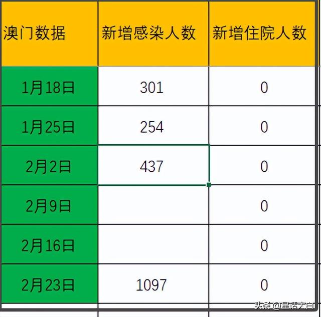 新澳门今期开奖结果查询表图片,详细解读定义方案_LT52.100