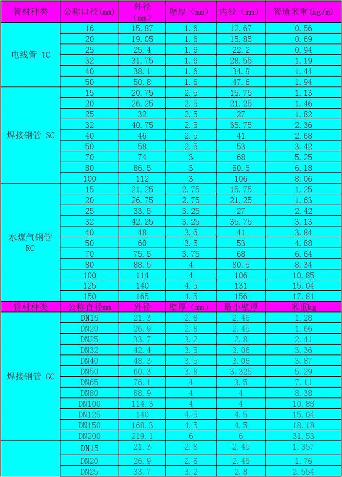 最新管材价格行情与报价总览