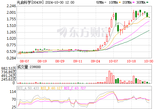 光启科学引领科技创新，塑造未来蓝图新篇章