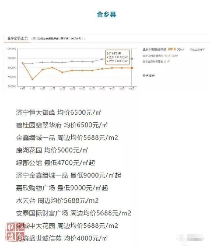 金乡房价走势最新动态与市场趋势深度剖析