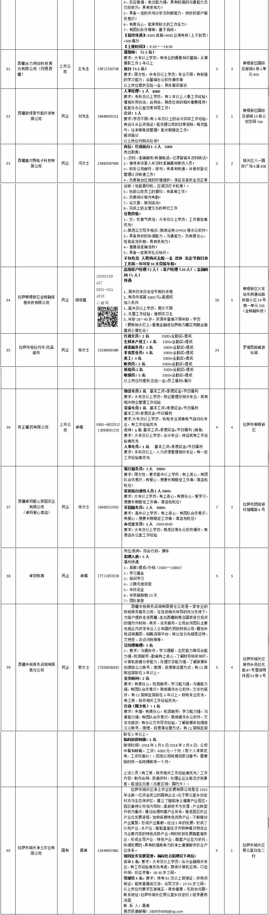 拉萨招聘网最新招聘信息汇总