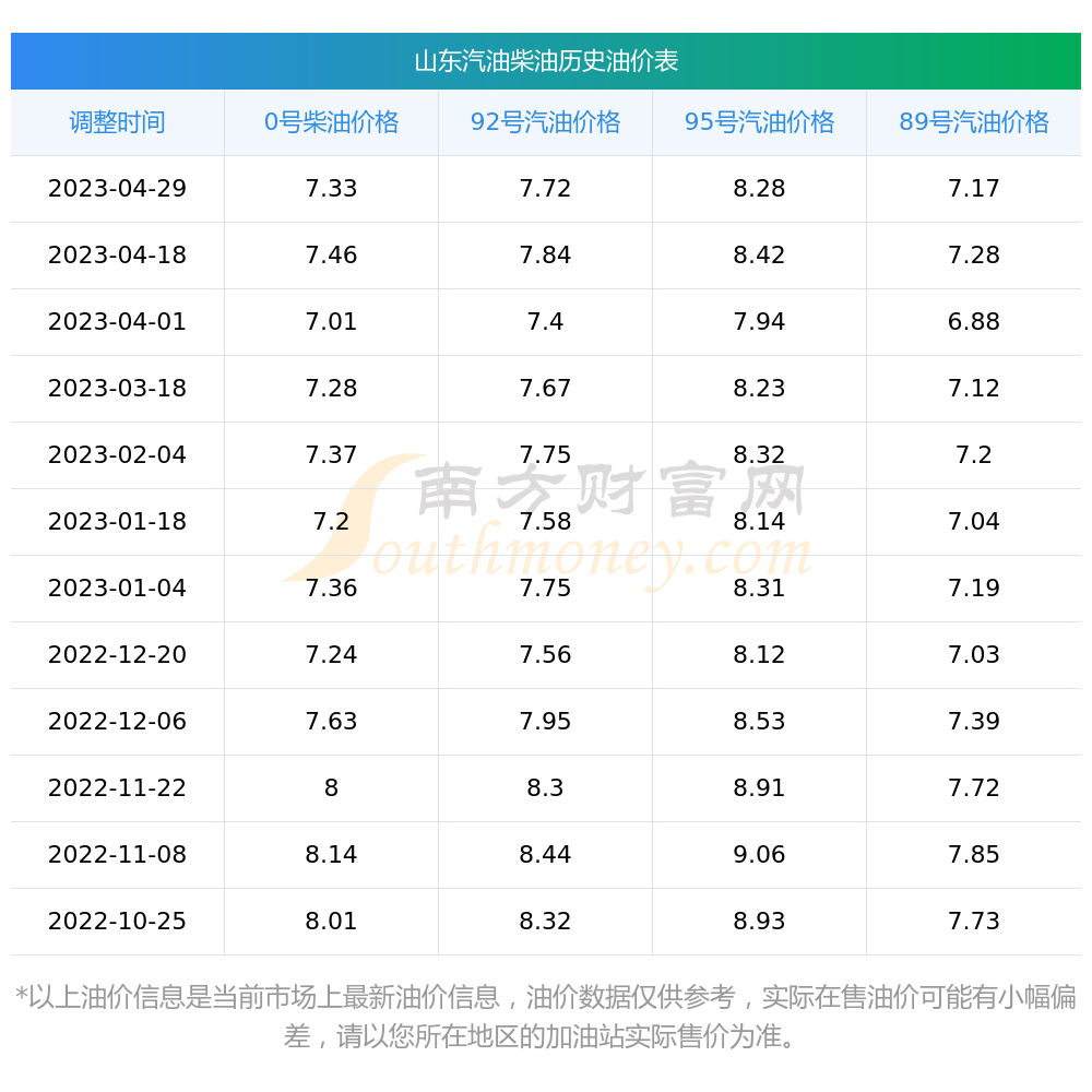 信息传输 第243页